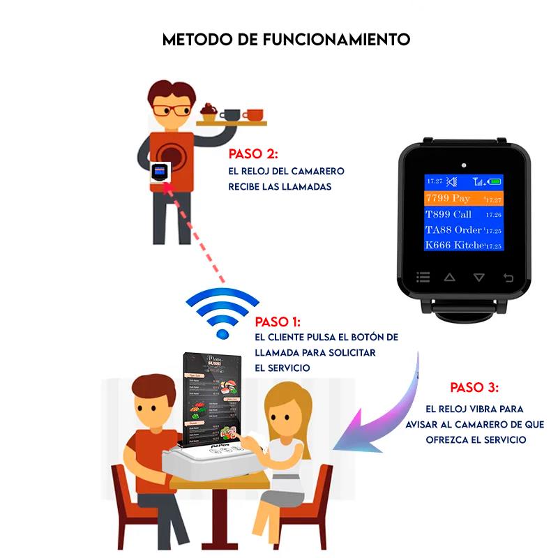 RELOJ AVISADOR DE CAMAREROS AVPOS 6 reloj avisador de camareros avpos 5